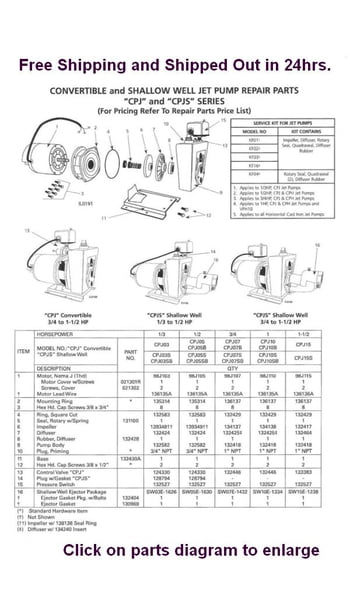 Flint and Walling CPJ & CPJS Jet Pump Parts and Motors