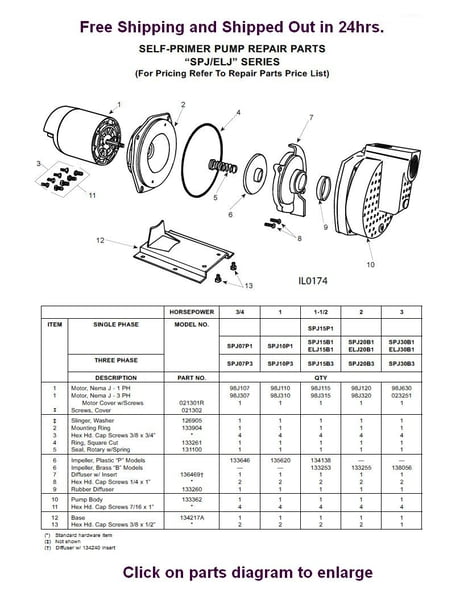 SPJ Sprinkler Pump Parts and Motors