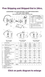 CPJ & CPJS Jet Pump Parts and Motors