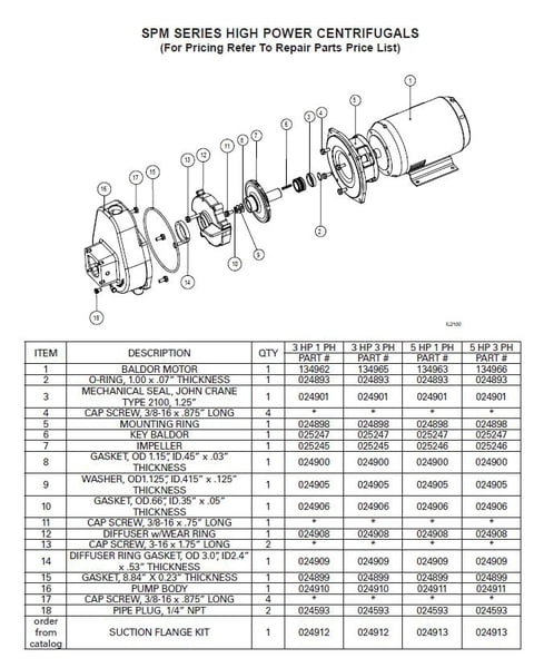 SPM Parts, and Motors