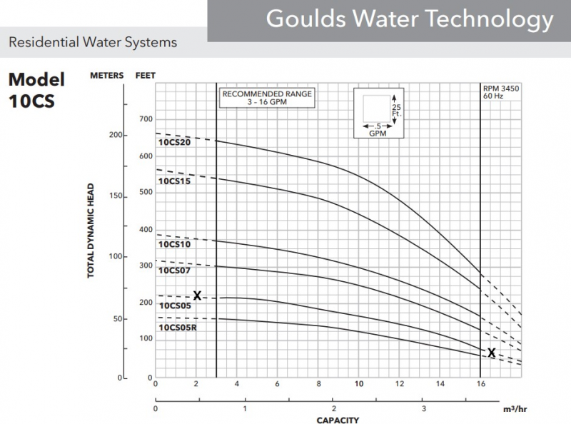 10CS Graph